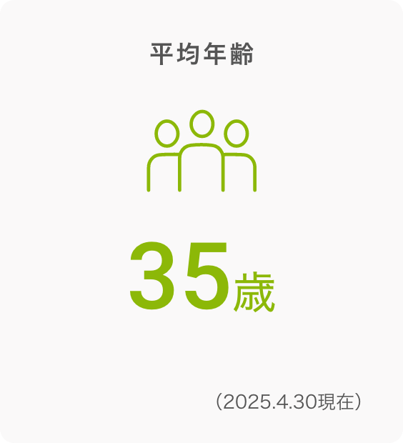 平均年齢 44.1歳