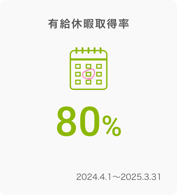 育児休暇取得率 100%