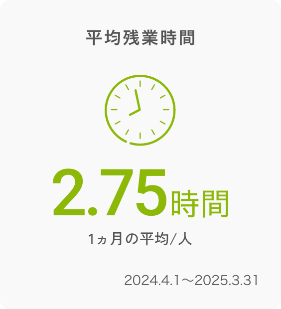 平均残業時間 8.8時間