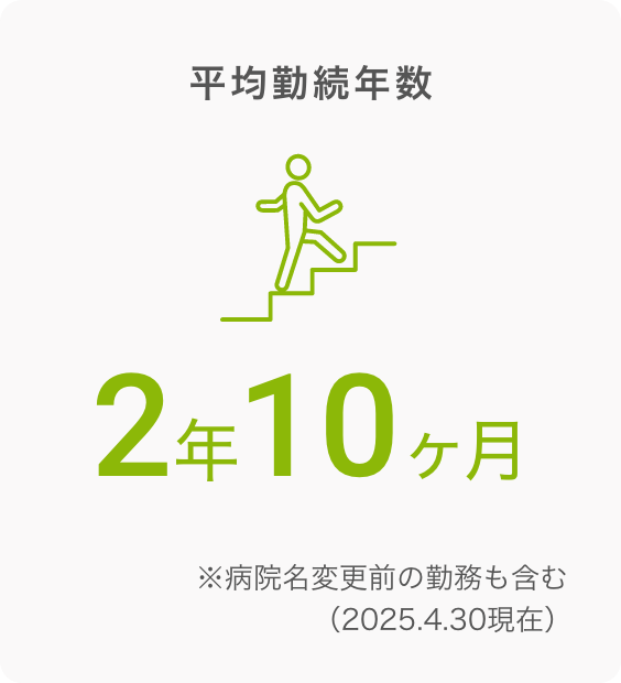 平均勤続年数 6.2ヶ月