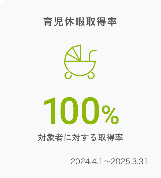 有給休暇取得率 100%
