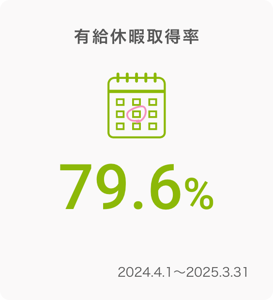 育児休暇取得率 92%