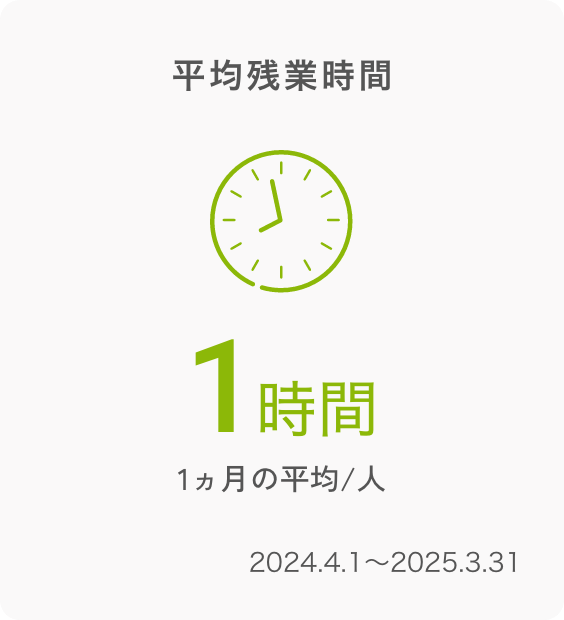 平均残業時間 5.5時間