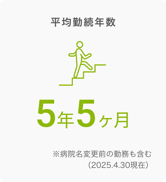 平均勤続年数 3.2ヶ月
