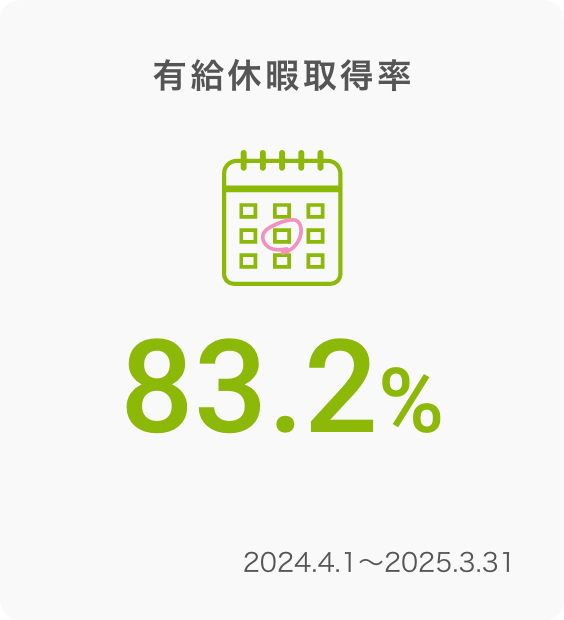 育児休暇取得率 95%