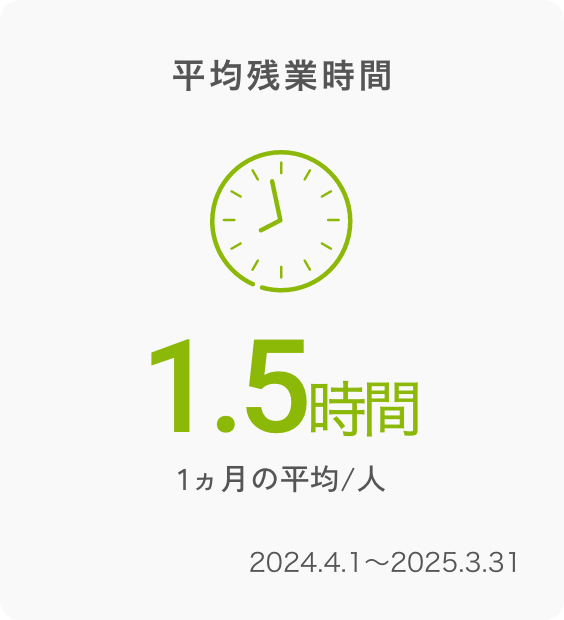 平均残業時間 10時間