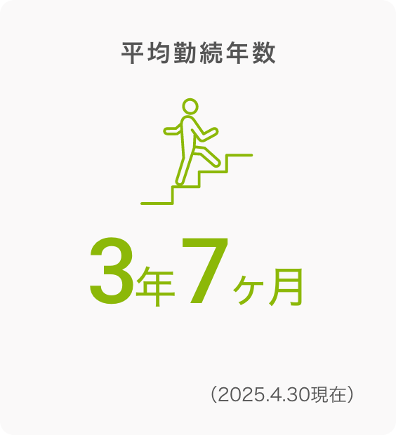 平均勤続年数 7.2ヶ月