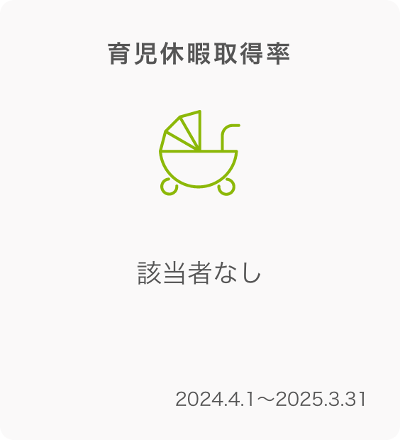 有給休暇取得率 -%