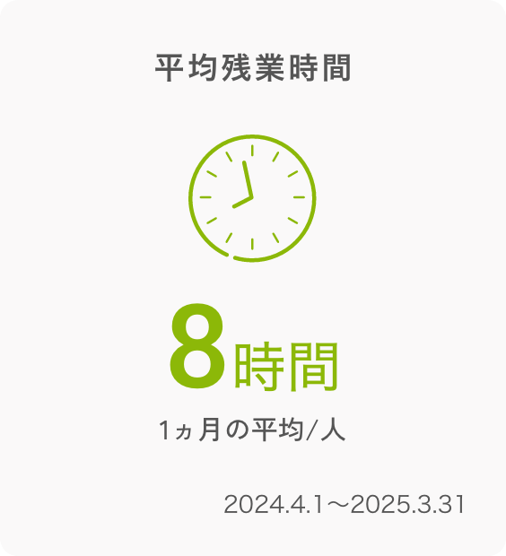 平均残業時間 10時間