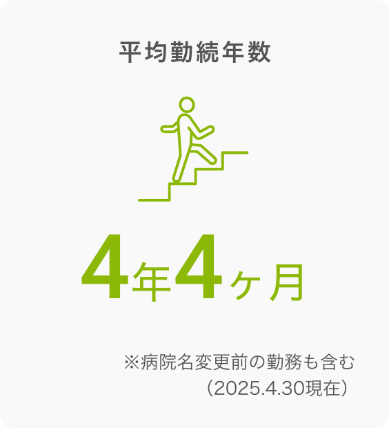 平均勤続年数 8.7ヶ月