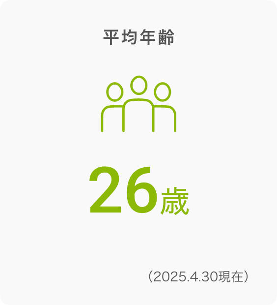 平均年齢 29.9歳