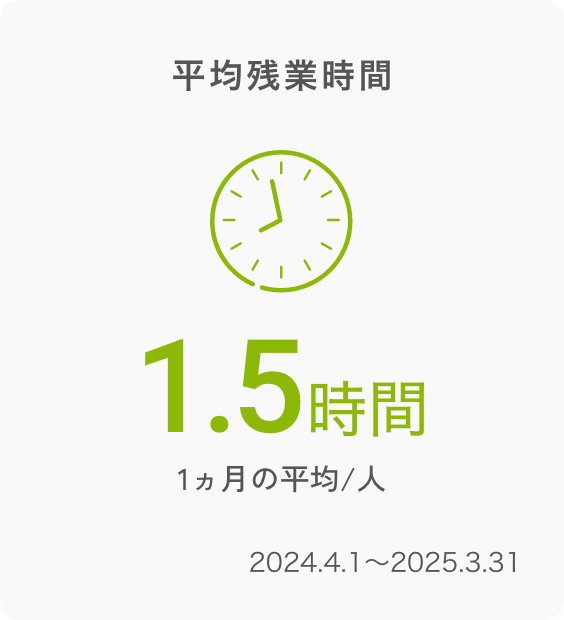 平均残業時間 10時間