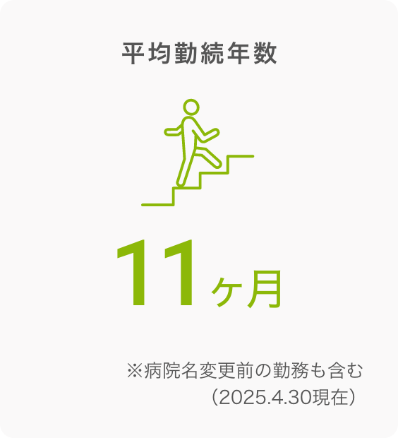 平均勤続年数 4.5ヶ月